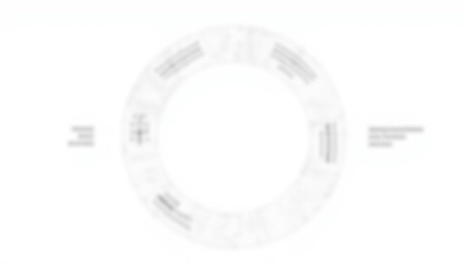 Infographic illustrating the cycle of stress and poor sleep: High Stress leads to High Cortisol at Night, which leads to Difficulty Sleeping, then to Fatigue & Low Resilience, and finally back to Higher Stress.